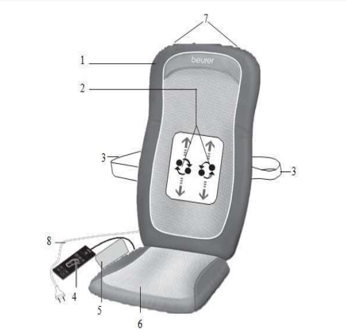 Cấu tạo của Đệm mát-xa chuyên dụng mã MG206