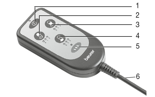 Cấu tạo điều khiển Đệm mát-xa dành cho ô tô mã MG155