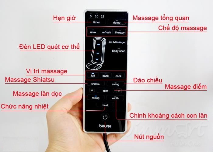 Bảng điều khiển của đệm ngồi mát-xa Shiatsu mã MG300