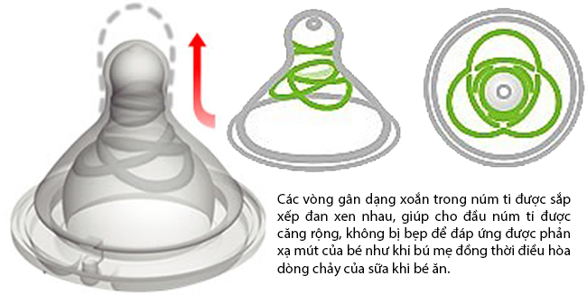 Núm ti cut X cổ rộng Richell chống sặc