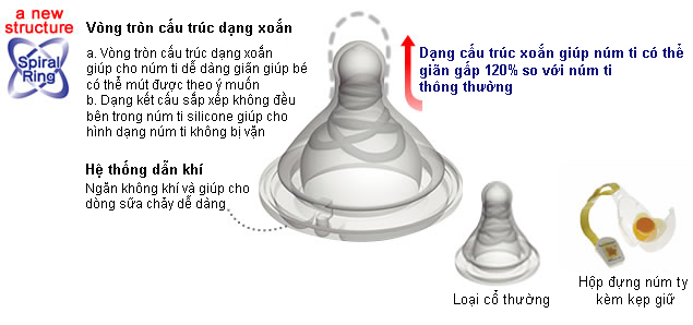 Núm ti cut X Richell dành cho bé từ 3 tháng trở lên ăn nhiều