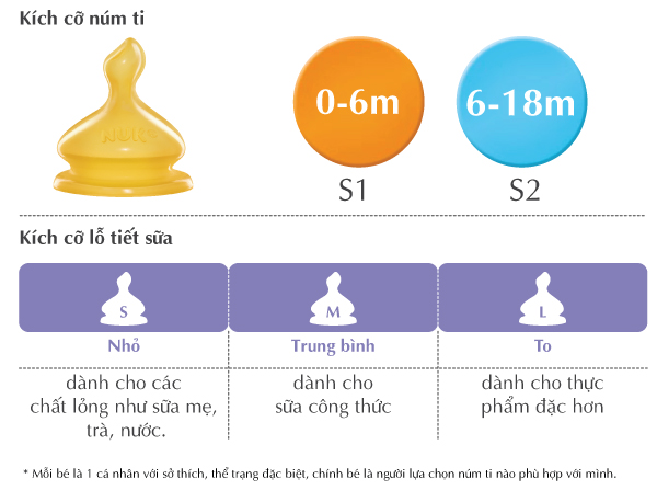 Bộ 2 núm ti NUK cao su S2 - M an toàn cho bé