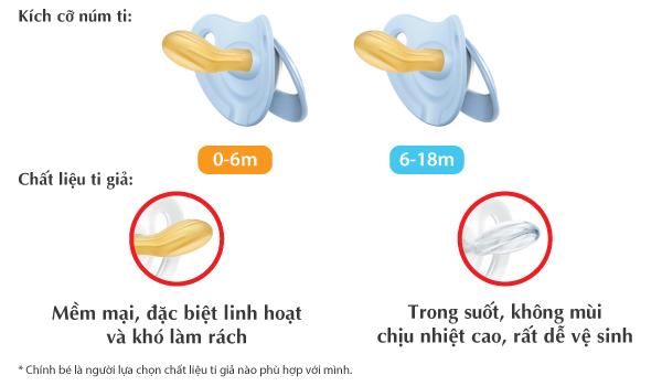 Cách sử dụng ti giả NUK