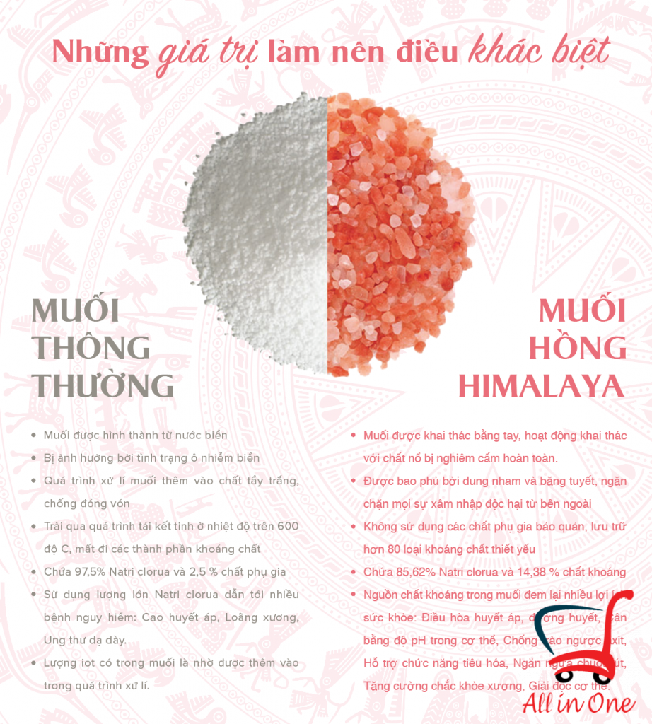 Muối Hồng Himalaya tốt hơn muối thường_2_WinMart